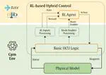 Advanced Energy Management Strategies for Plug-In Hybrid Electric Vehicles via Deep Reinforcement Learning