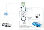 Advanced Reinforcement Learning-Based Thermal Management Strategy For Battery Electric Vehicles