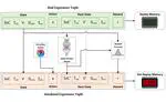 AI-based Energy Management Strategies for P2 Plug-in Hybrid Electric Vehicles